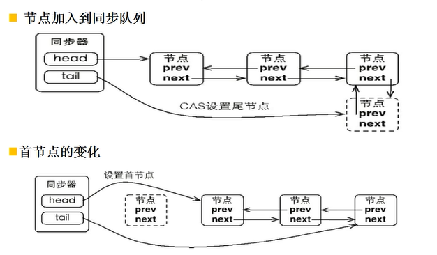 AQS详解,并发编程的半壁江山_并发编程_07