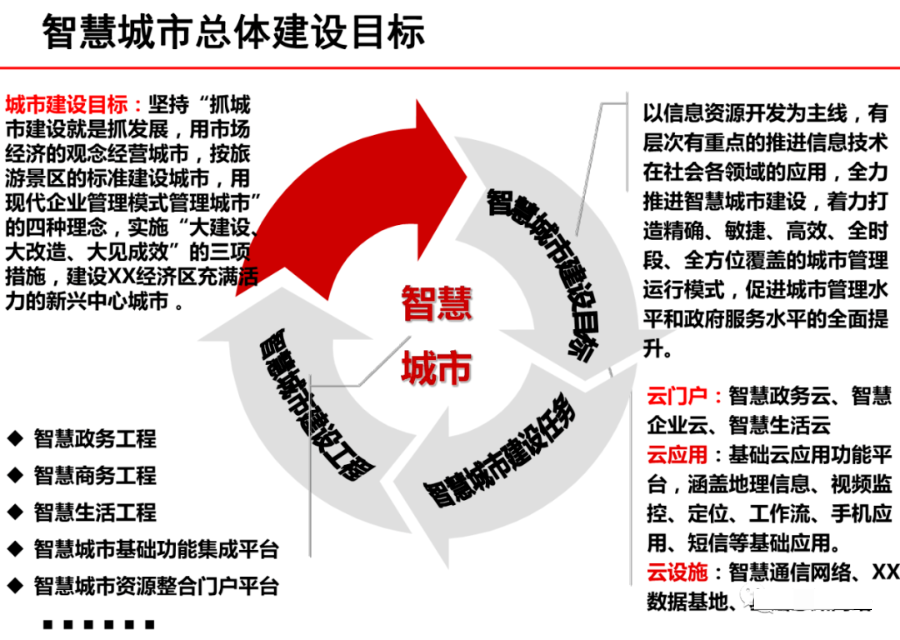 广昌县城市总体规划图片