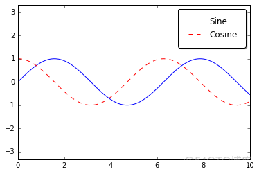 40000字 Matplotlib 实操干货，真的全！_dbcp_40