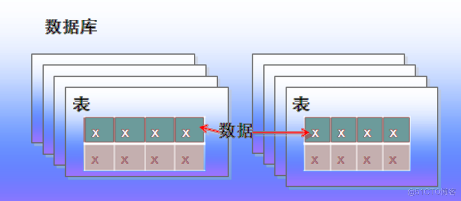 互联网行业中最常用的数据库——MySQL数据库介绍_数据库系统