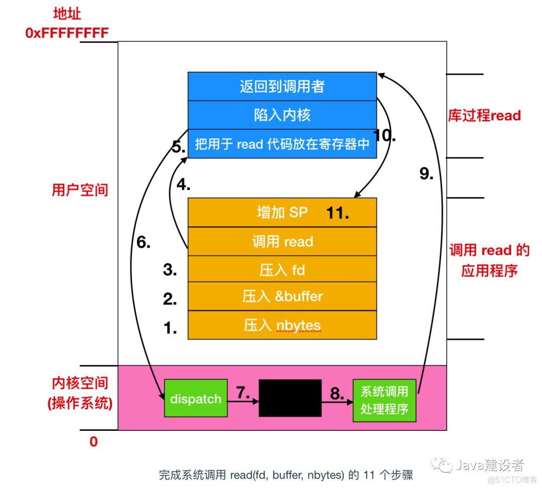 分享--操作系统学习_子进程_20