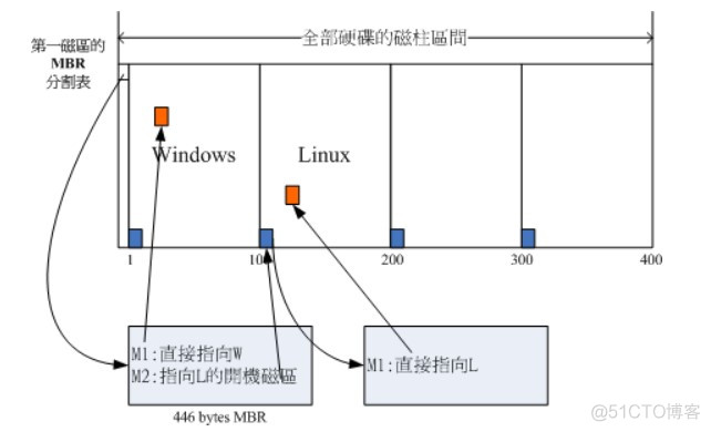 【Linux】面试题（2021最新版）_子进程_09