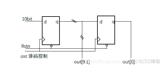 基于FPGA 的8b10b编解码电路前端电路设计_FPGA_13