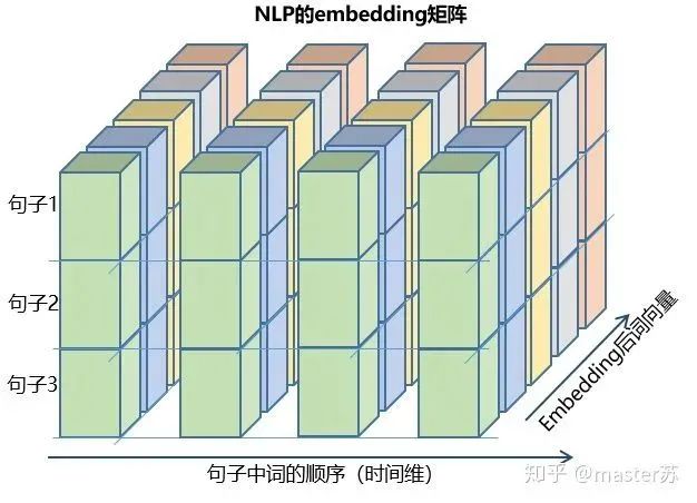 LSTM模型结构的可视化_可视化_13