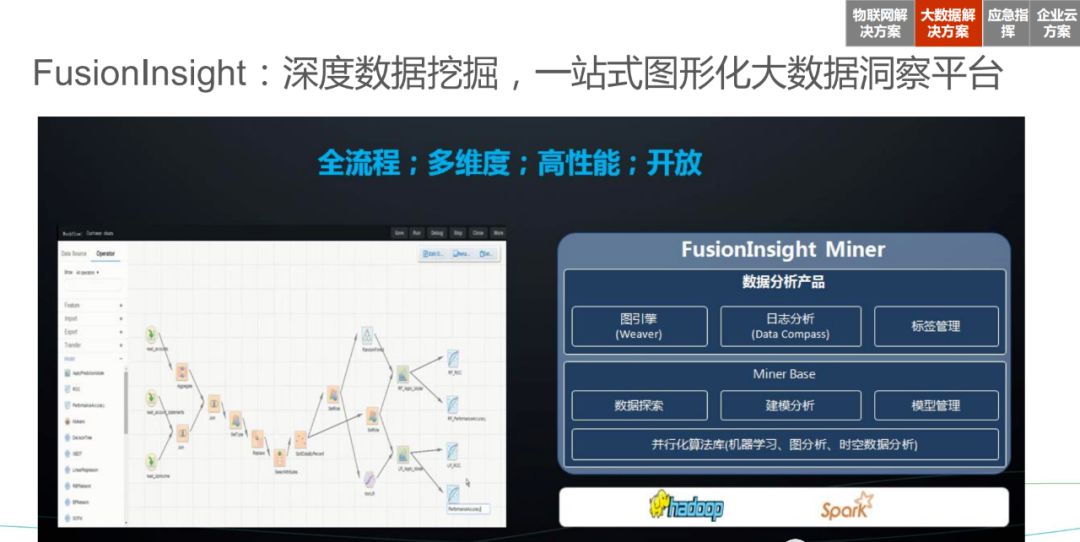 华为智慧城市、智慧水管理解决方案_cloudera_36