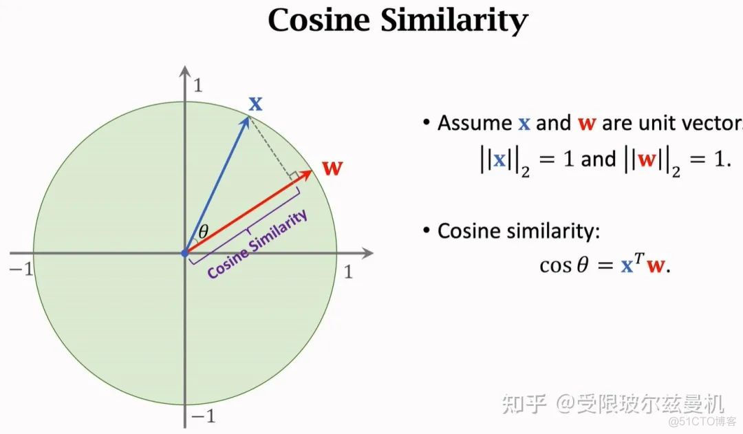 Few-shot Learning 小白入门笔记_神经网络_21