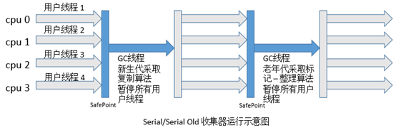 JVM和垃圾回收机制_老年代_12