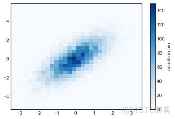 40000字 Matplotlib 实操干货，真的全！_color_34