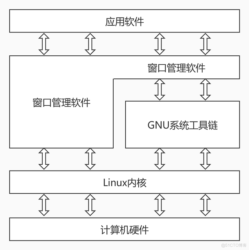 初识Linux shell_linux