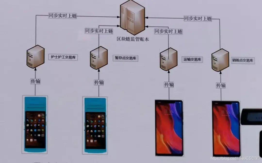 区块链赋能医疗产业报告_区块链技术_06