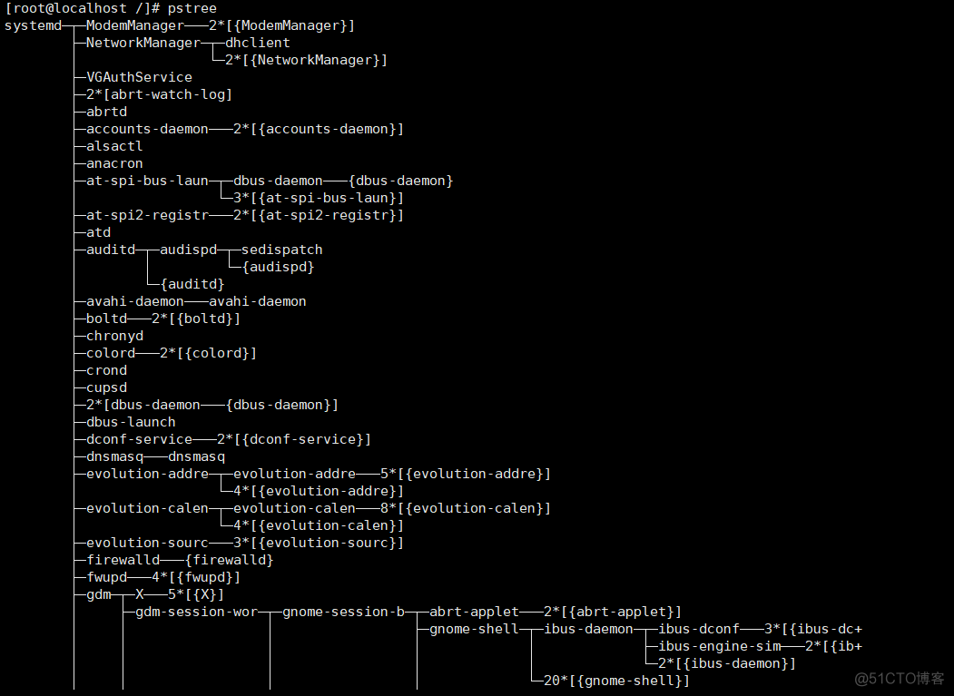 linux系统的进程_用户名_05