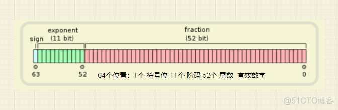 为什么前端计算不准确-number类型_有效数字_04