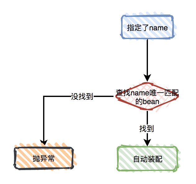 @Autowired的这些骚操作，你都知道吗？_java_12