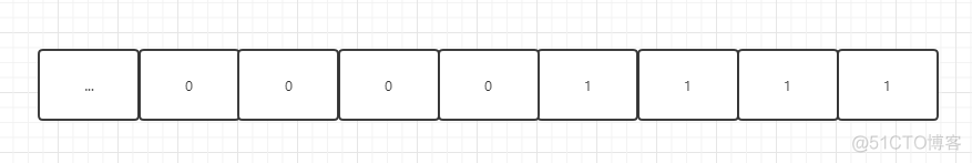 手撕HashMap | tableSizeFor初始化容量与jdk7、jdk8的对比_红黑树_06