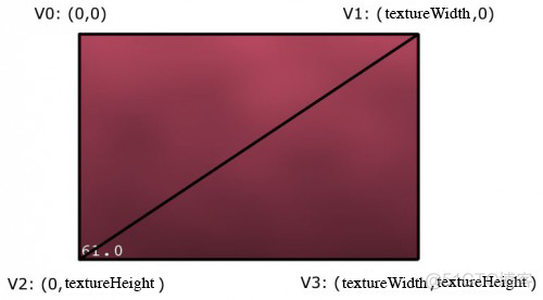 如何使用CCRenderTexture创建动态纹理 Cocos2d-x 2.1.4_触摸屏_06