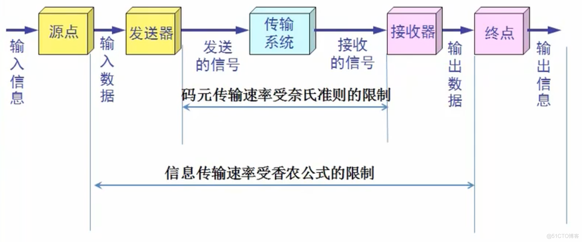 第二章 物理层_传输媒体_08