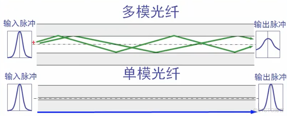 第二章 物理层_数字信号_10