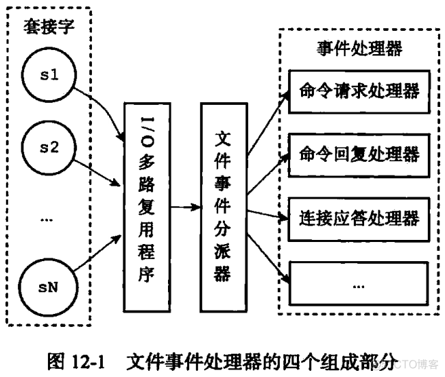 第五章 事件与事务_redis