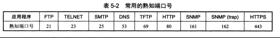 运输层的基本认识_应用层_05