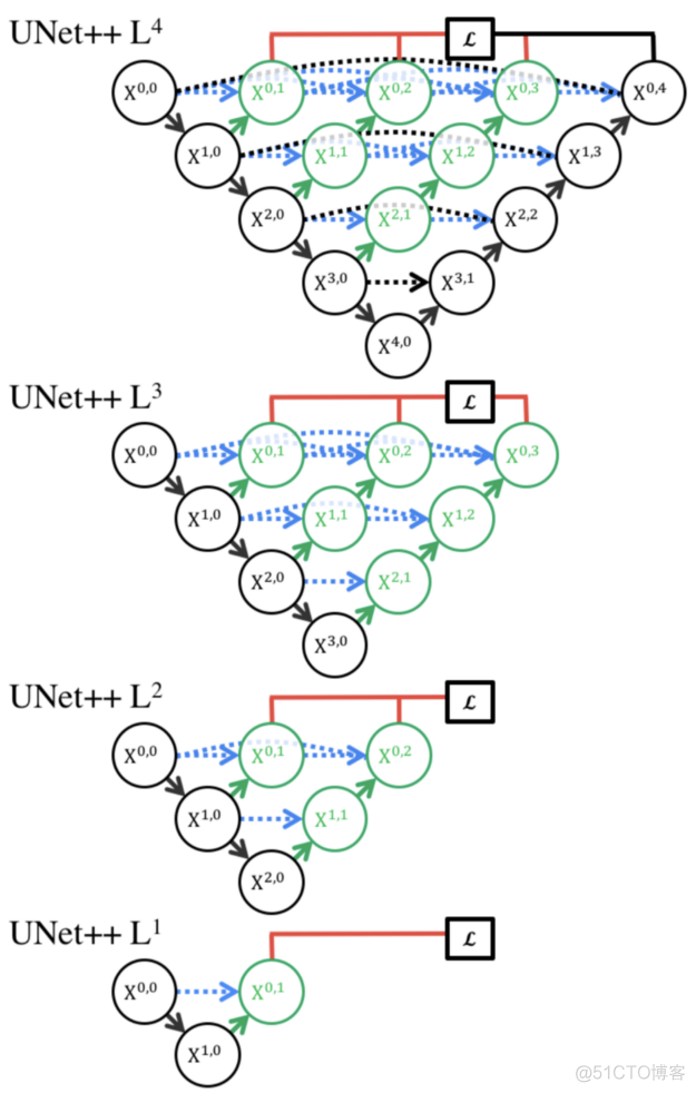 医学图像分割：UNet++_人工智能_05