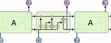 LSTM模型结构的可视化_算法