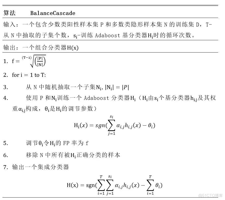 分类中解决类别不平衡问题_数据集_08