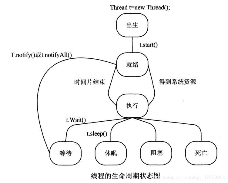 JavaSE之多线程_多线程