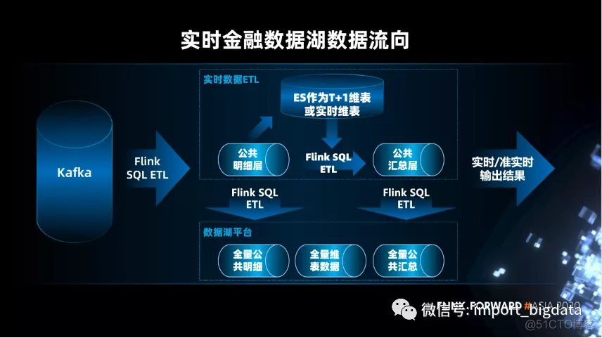 数据湖在大数据场景下应用和实施方案调研笔记(增强版)_数据库_08