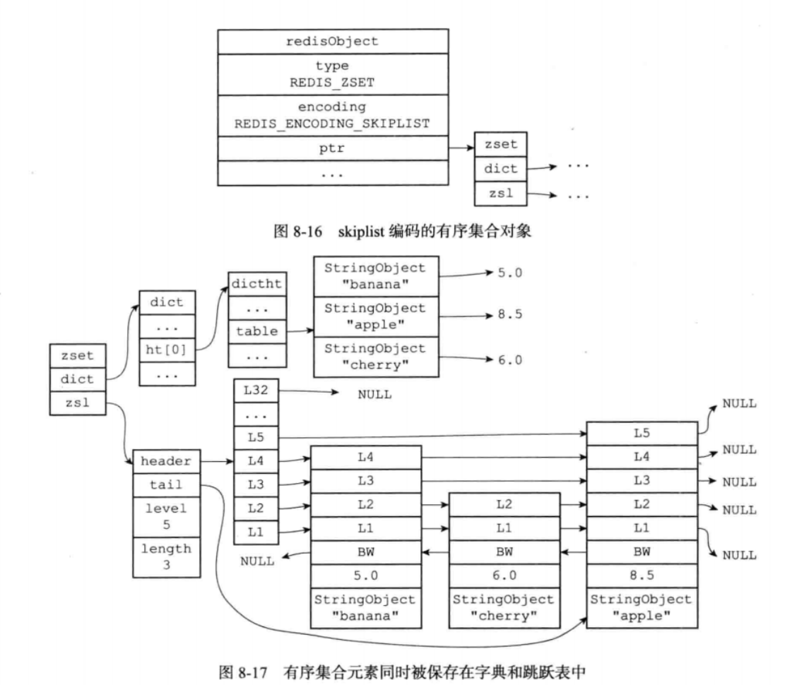 redis设计与实现总结--对象_内存回收_07