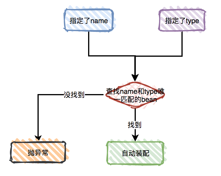 @Autowired的这些骚操作，你都知道吗？_javascript_11