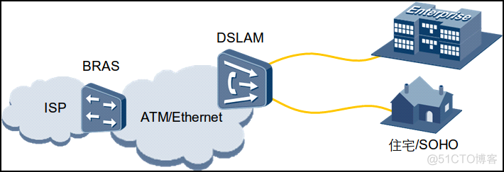 HCNA Routing&Switching之PPPoE协议_PPPoE报文格式_02