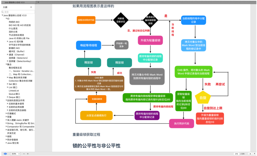 我写了六本书_java_33