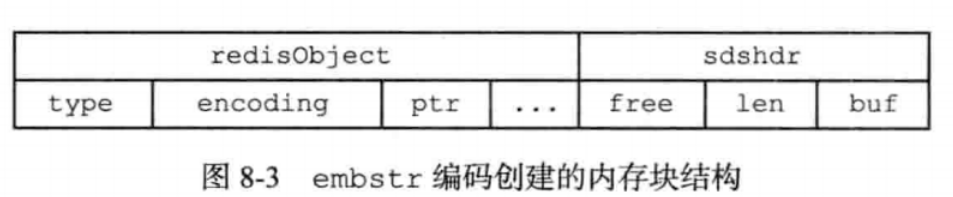 redis设计与实现总结--对象_字符串_02