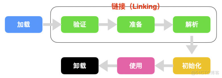 JVM 基础面试题总结_java_06