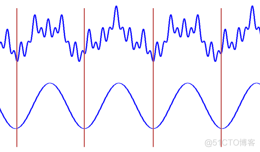 形象易懂的傅里叶变换、短时傅里叶变换和小波变换_信号处理_13