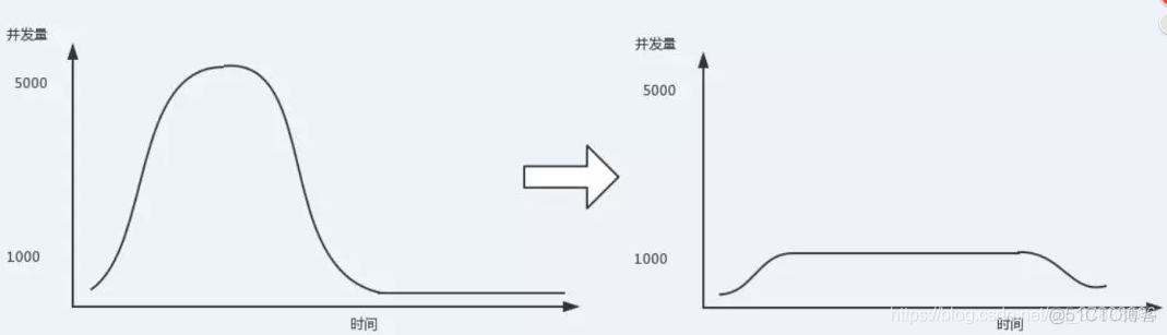 RabbitMQ详细入门_xml_03