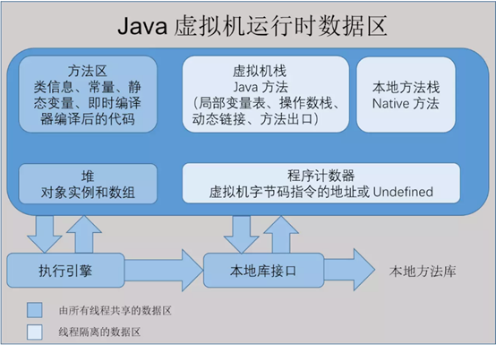 JVM和垃圾回收机制_加载_02