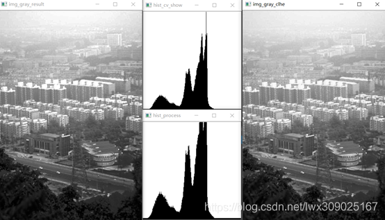 OpenCV .直方图均衡 CLAHE算法学习_灰度_06