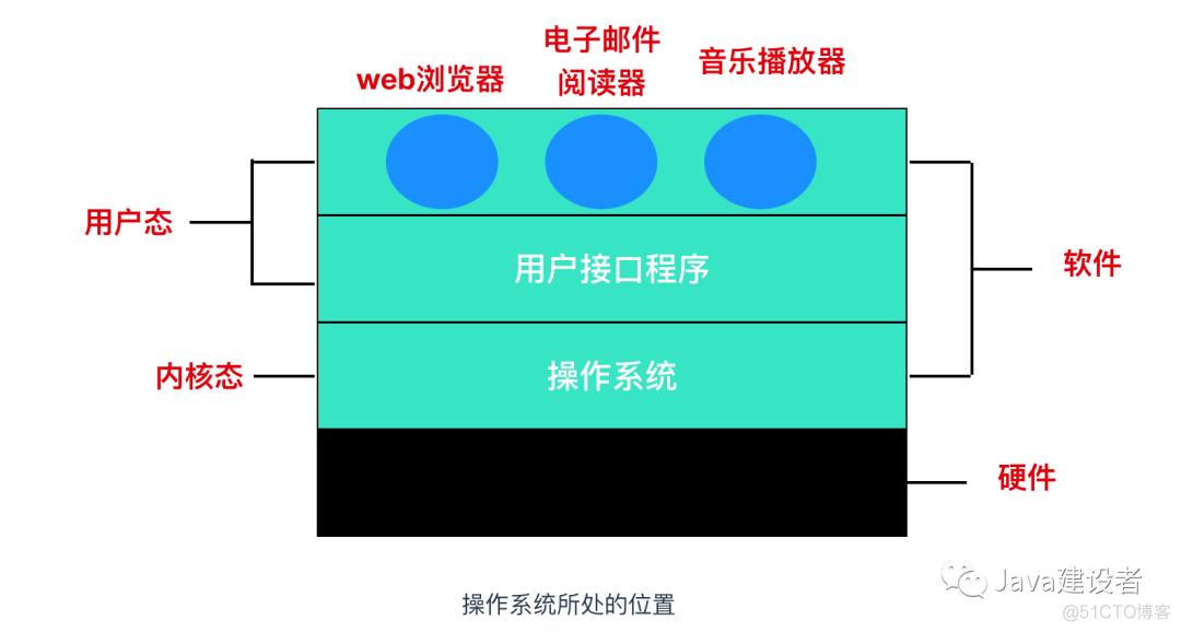 分享--操作系统学习_系统调用_03