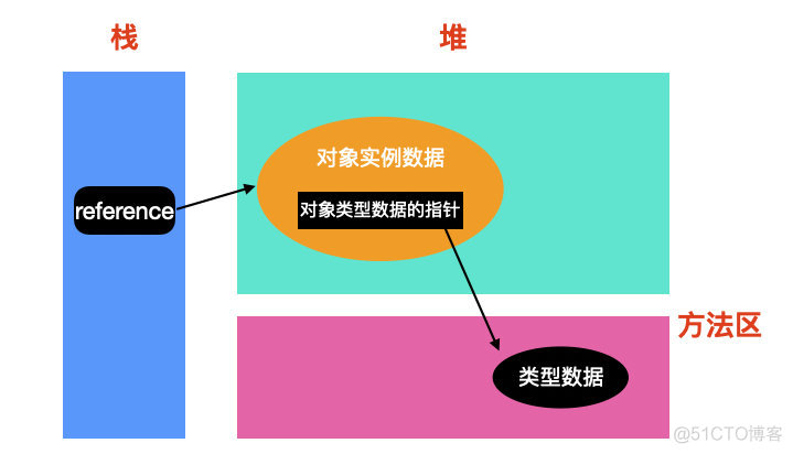 JVM 基础面试题总结_java_18