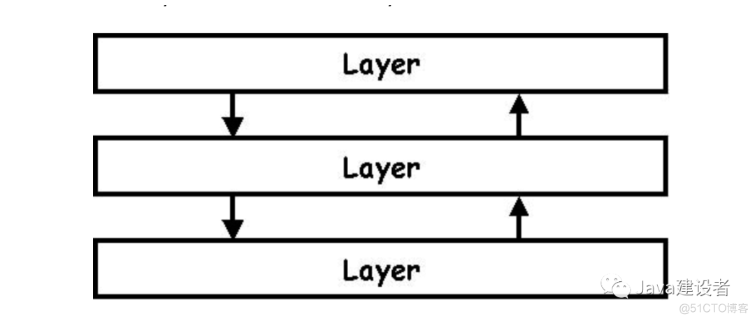 分享--操作系统学习_子进程_27