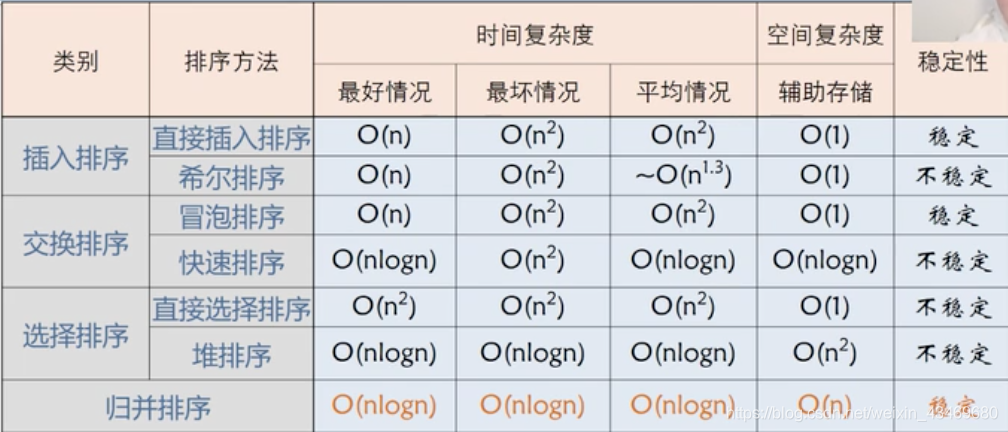 【算法】归并排序_有序数组_02