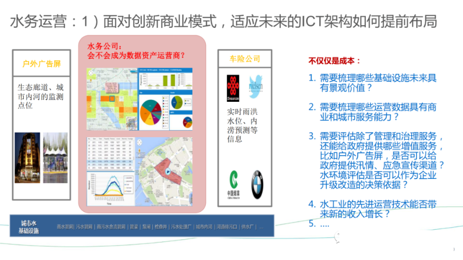 华为智慧城市、智慧水管理解决方案_物联网_10