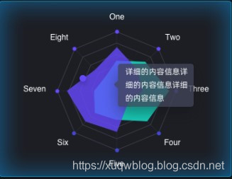 03echarts樣式定製系列雷達圖自定義面積覆蓋顏色