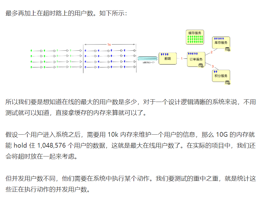 TPS和并发数_时间段_05