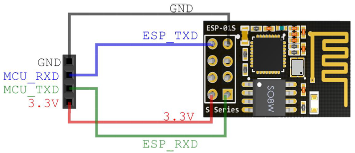 STM32物联网实战教程(一)—ESP8266的AT指令集详解_ESP8266_03