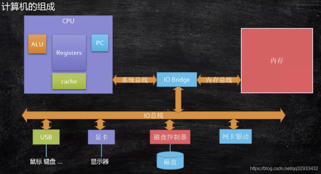 操作系统原理_数据_02