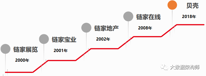 数字化转型是自上而下，还是自下而上？_数字化转型_02