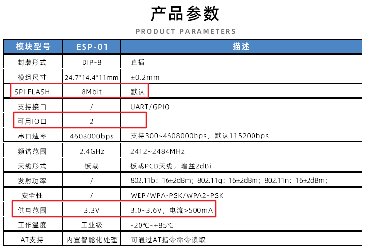 STM32物联网实战教程(一)—ESP8266的AT指令集详解_单片机_02