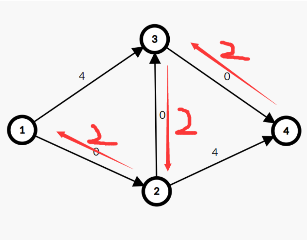 最大流，最小费用最大流：解析 + 各种板子_c++_02